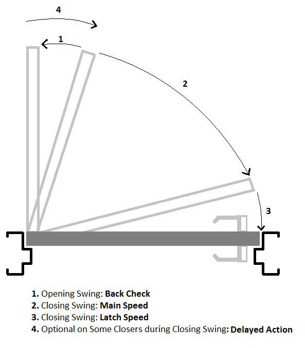 LO-LOCK Hardware 166